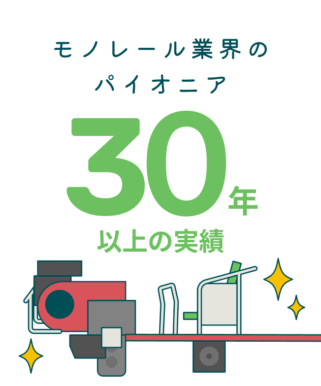 モノレール業界のパイオニア 30年以上の実績
